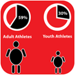 Healthy Athletes Infographic